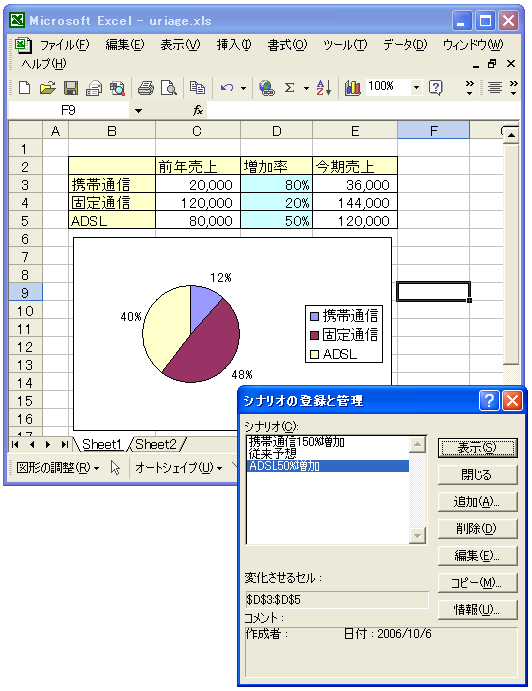 �V�i���I�̎��s