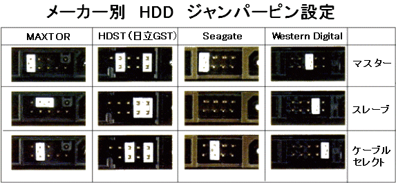 �y�Q�l�z���[�J�[��HDD�W�����p�[�s���ݒ�