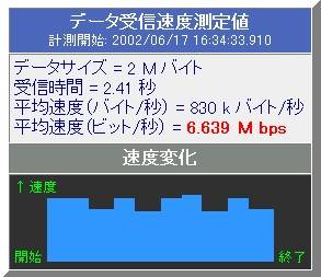 ADSL���x�v���O���t