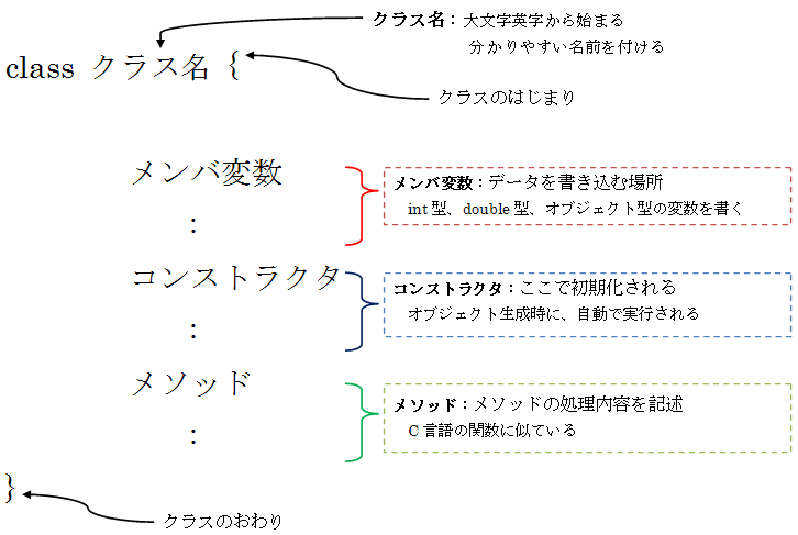 �N���X�̃C���[�W�}