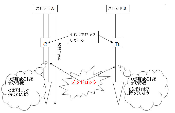 �f�b�h���b�N