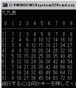 ���̕\���ł��܂�����