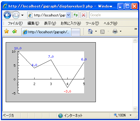 ���O���t�̃f�[�^�l�ɐF���w��