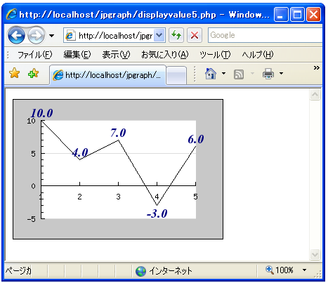 ���O���t�̃f�[�^�l�Ƀt�H���g���w��