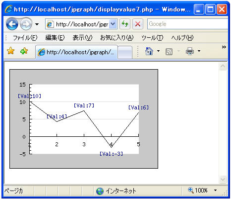 ���O���t�̃f�[�^�l�Ƀt�H�[�}�b�g���w��