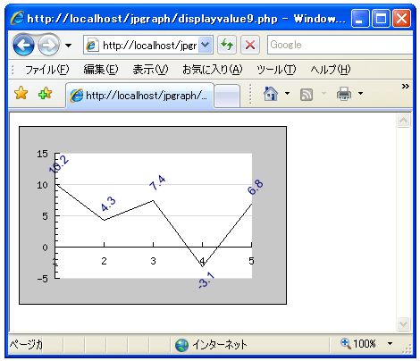 ���O���t�̃f�[�^�l���p�x���w�肵�ĕ\��