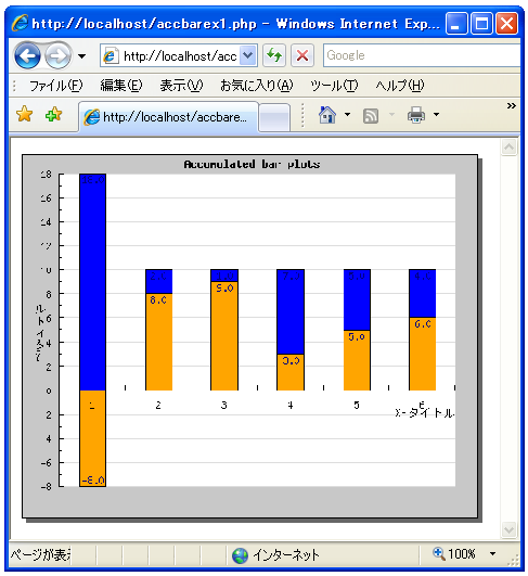 JpGraph�̓��{��̓���m�F