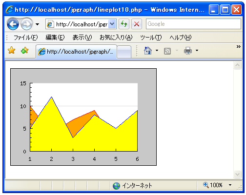 ������h��Ԃ��ĕ\������