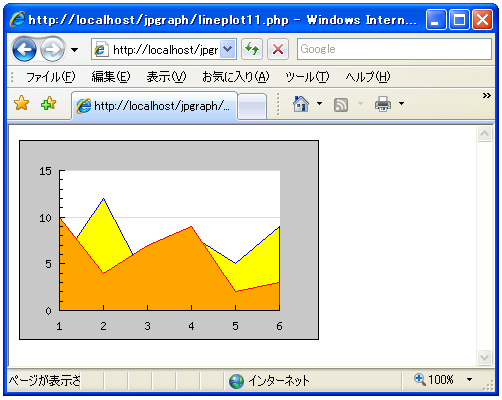 ������h��Ԃ��ĕ\������