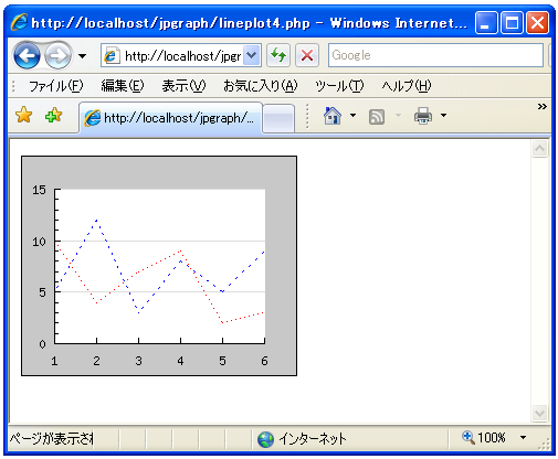 ���O���t�̐��̃X�^�C����ݒ�