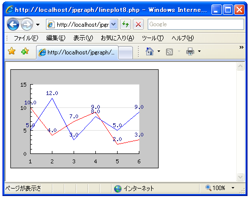 �f�[�^�|�C���g�ɒl��\������