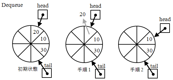 �f�L���[����