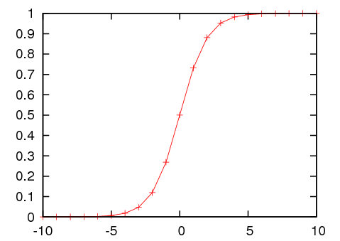 �V�O���C�h�֐�