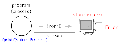 �W���G���[�o�͂̊T�O�}