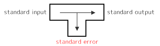 �W���G���[�o�͂ƕW���G���[�o�͂̈Ⴂ