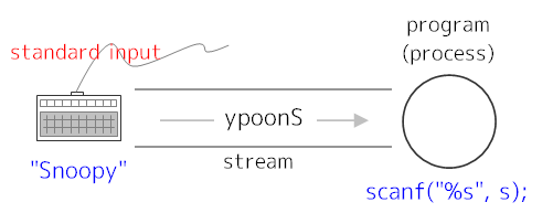 �W�����͂̊T�O�}