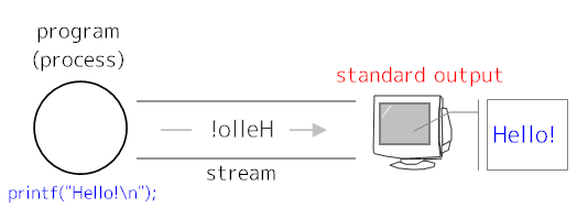 �W���o�͂̊T�O�}