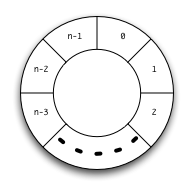 ����I�ȕ�