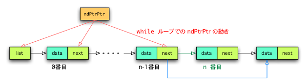 �w��ʒu�̃m�[�h�폜