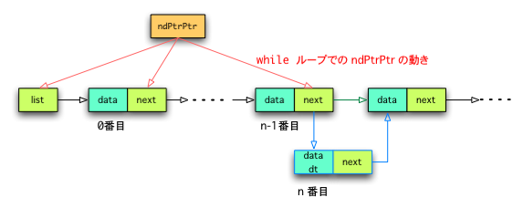 �w��ʒu�ւ̃m�[�h�}��