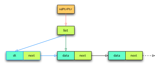 �Ő擪�ւ̃m�[�h�ǉ�