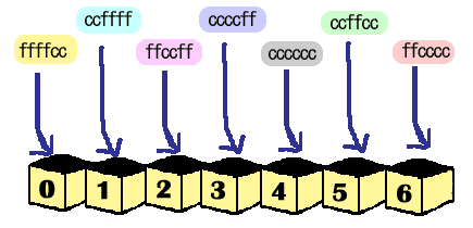 �z��̑�����������}