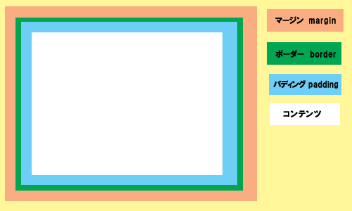 �{�b�N�X�̍\��