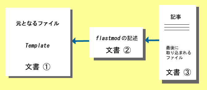 flastmod ���g���������̑g�ݍ��݂Ƃ��̗���