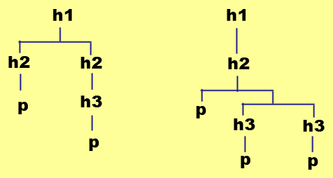 ���o���v�f�̃c���[�\��������킵���}��