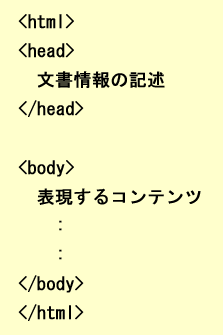 �w�b�_�Ɩ{�̂�HTML��\�킵���}