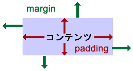 margin �� padding ��\�������}