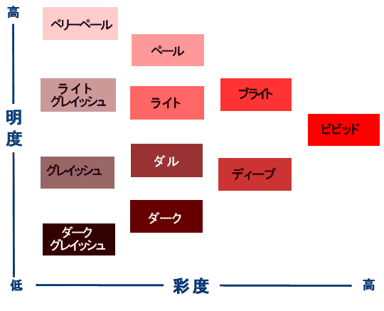 �F���̋��