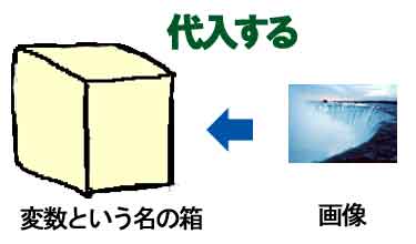 �摜��ϐ��ɑ��