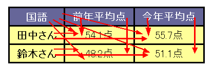 axis�A����� id�����Ŋe�f�[�^�Z���Ɗ֘A�t���Ă���}