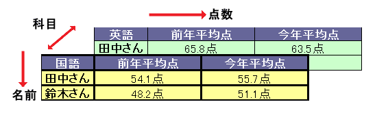 �������ɕ������[���ʂɕ\�����Ă���}