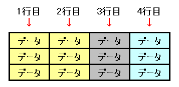 2つの列をグループ化している図