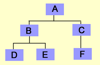 �f�B���N�g���\��