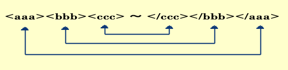 Well-Formed�ŋL�q�����^�O�̏W��