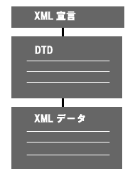 XML���\������R�̗v�f