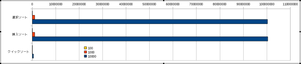 ��Ԃ̃O���t