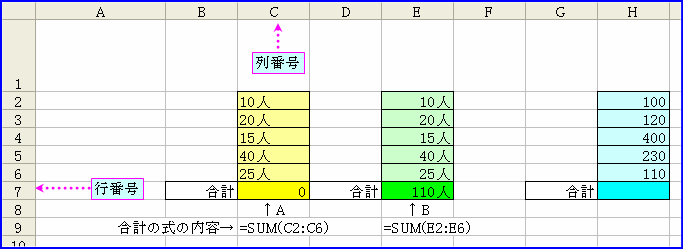 �Z���̏����ݒ�i�P�ʂ�\���j