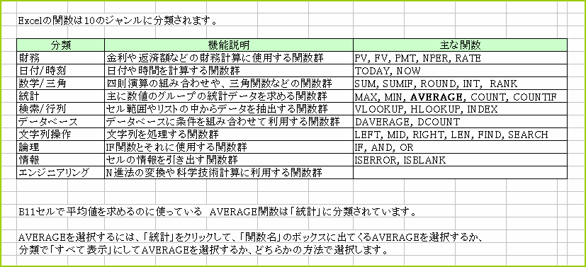 Excel�̊֐��̕���