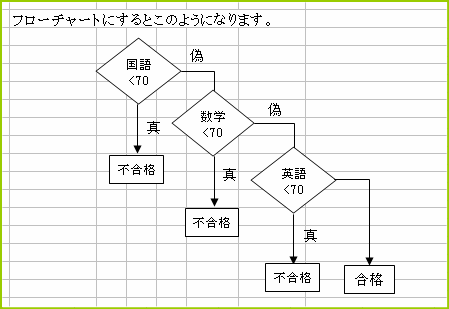 IF�֐����t���[�`���[�g��