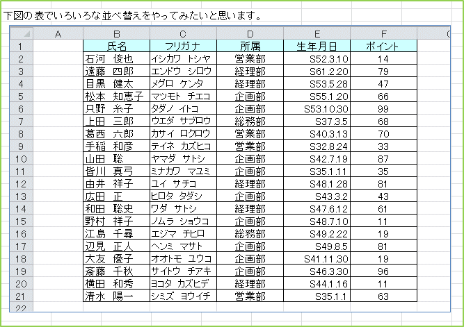 ���}�̕\�ł��낢��ȕ��בւ�������Ă݂����Ǝv���܂��B