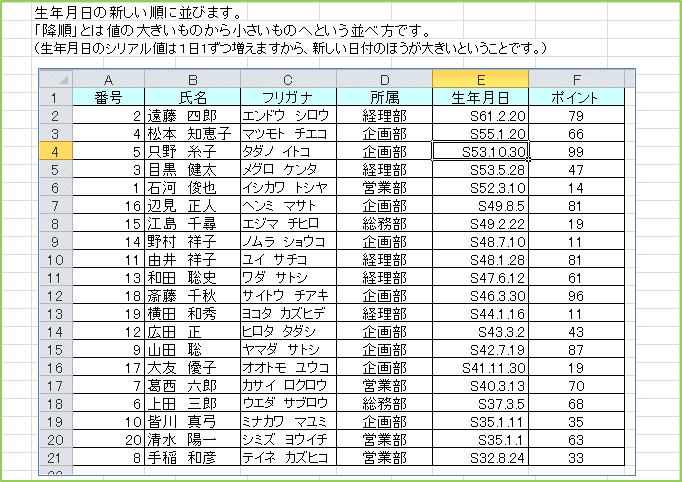 ���N�����̐V�������ɕ��т܂��B�u�~���v�Ƃ͒l�̑傫�����̂��珬�������̂ւƂ������ו��ł��B�i���N�����̃V���A���l�͂P��1�������܂�����A�V�������t�̂ق����傫���Ƃ������Ƃł��B�j