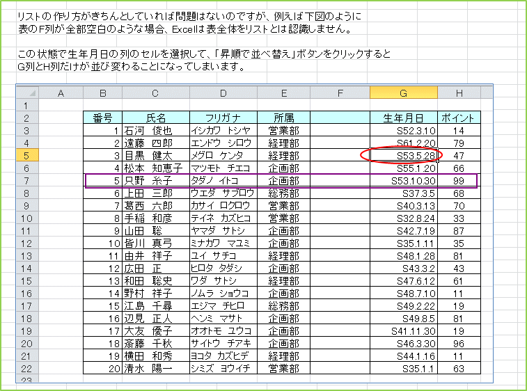 ���X�g�̍�����������Ƃ��Ă���Ζ��͂Ȃ��̂ł����A�Ⴆ�Ή��}�̂悤�ɕ\��F�񂪑S���󔒂̂悤�ȏꍇ�AExcel�͕\�S�̂����X�g�Ƃ͔F�����܂���B���̏�ԂŐ��N�����̗�̃Z����I�����āA�u�����ŕ��בւ��v�{�^�����N���b�N�����G���H�񂾂������ѕς�邱�ƂɂȂ��Ă��܂��܂��B