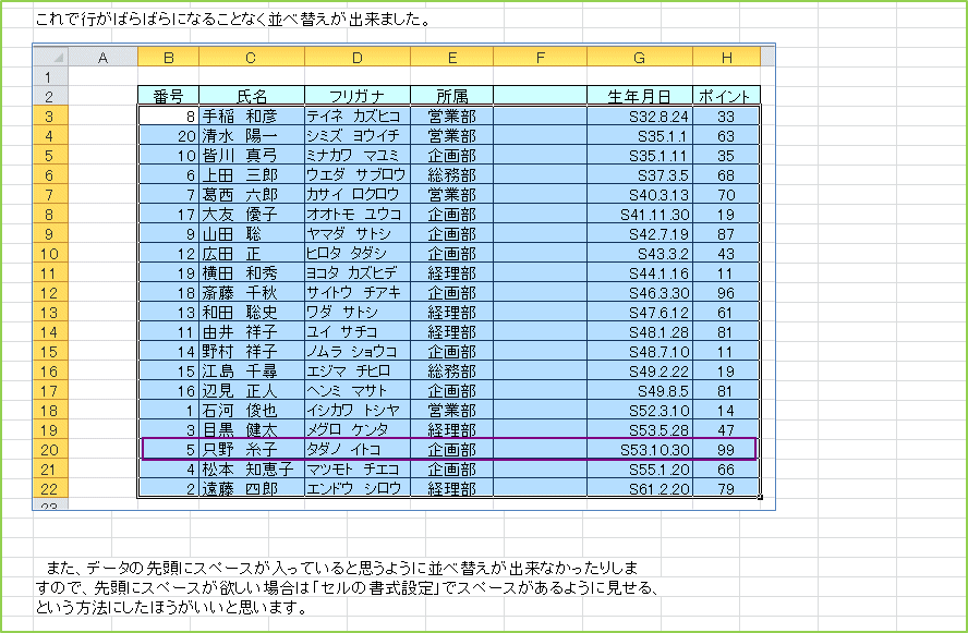 ����ōs���΂�΂�ɂȂ邱�ƂȂ����בւ����o���܂����B�܂��A�f�[�^�̐擪�ɃX�y�[�X�������Ă���Ǝv���悤�ɕ��בւ����o���Ȃ������肵�܂��̂ŁA�擪�ɃX�y�[�X���~�����ꍇ�́u�Z���̏����ݒ�v�ŃX�y�[�X������悤�Ɍ�����A�Ƃ������@�ɂ����ق��������Ǝv���܂��B