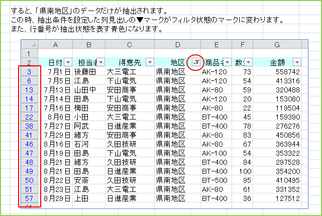 ����ƁA�u����n��v�̃f�[�^���������o����܂��B���̎��A���o������ݒ肵���񌩏o���́��}�[�N���t�B���^��Ԃ̃}�[�N�ɕς��܂��B�܂��A�s�ԍ������o��Ԃ�\���F�ɂȂ�܂��B