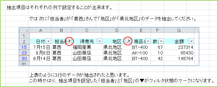 ���o���ڂ͂��ꂼ��̗�Őݒ肷�邱�Ƃ��o���܂��B�ł͎��Ɂu�S���ҁv���u�����v����Łu�n��v���u���k�n��v�̃f�[�^�𒊏o���Ă��������B��\�̂悤��3�s�̃f�[�^�����o���ꂽ�Ǝv���܂��B���̎���͂�A���o���ڂ�ݒ肵���u�S���ҁv�Ɓu�n��v�́����t�B���^��Ԃ̃}�[�N�ɂȂ�܂��B