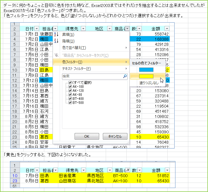 �f�[�^�ɉ������傱���Ɩڈ�ɐF��t�������ȂǁAExcel2003�܂ł͂��ꂾ���𒊏o���邱�Ƃ͏o���܂���ł�����Excel2007����́u�F�t�B���^�[�v�����܂����B�u�F�t�B���^�[�v���N���b�N����ƁA�F�Ɓu�h��Ԃ��Ȃ��v����ǂꂩ�ЂƂ����I�����邱�Ƃ��o���܂��B�u���F�v���N���b�N����ƁA���}�̂悤�ɂȂ�܂����B